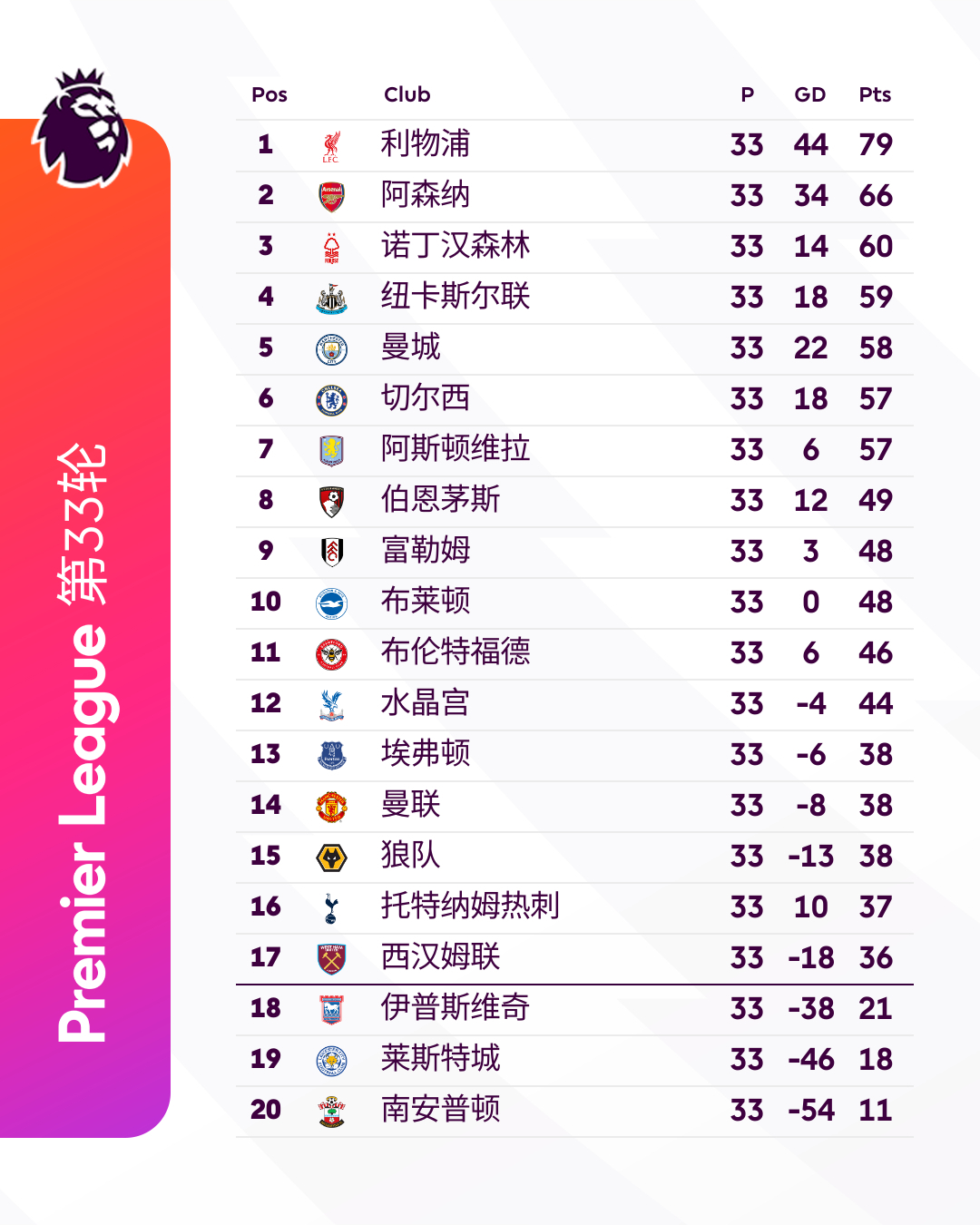 沙巴体育-多队连胜表现不俗，英超竞争激烈进入白热化的简单介绍